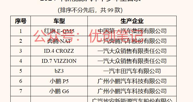 五部门关于开展2024…#情报-搞钱线报📢论坛-网创交流-优创圈